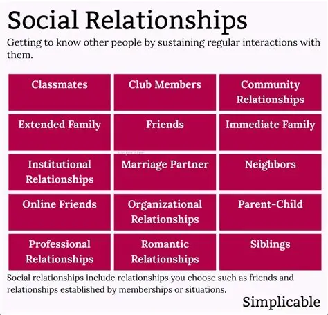 relationship and social life 

